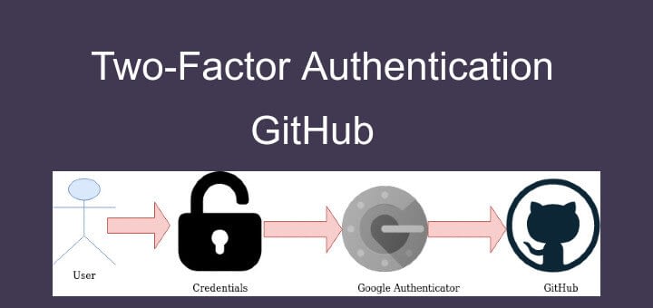Github two factor authentication